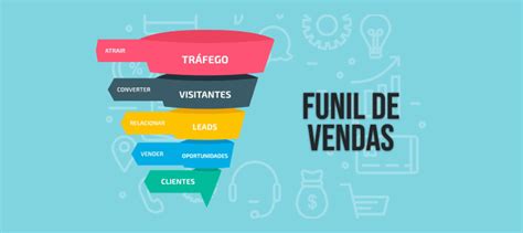 Funil De Vendas Entenda A Jornada Do Cliente E Turbine Suas Vendas