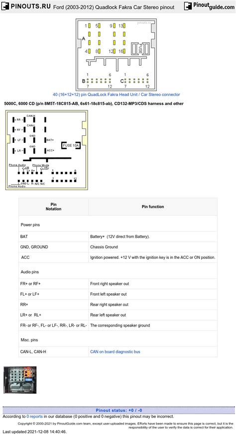 Kurz Arbeiten Bisschen Esquema Electrico Radio Ford 6000 Cd Neutral Ja