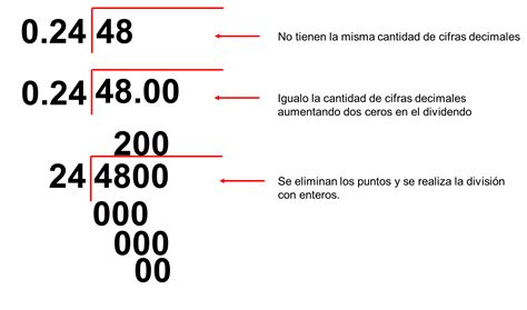 Ejemplos De Divisiones Con Punto Decimal Afuera Y Adentro Nuevo Ejemplo