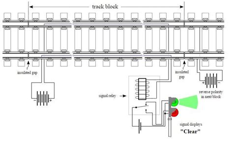 Cómo funciona la señalización ferroviaria moderna MÁS QUE INGENIERÍA