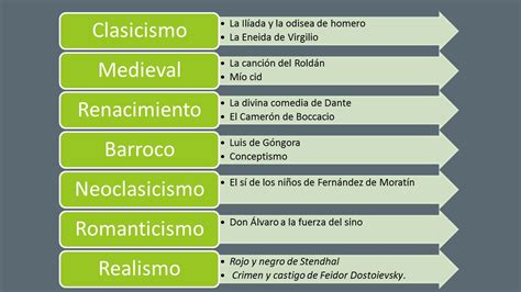 Tipos De Movimientos Literarios