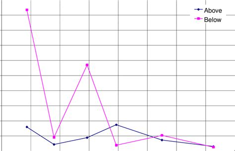 15. Turbidity Above and Below the Sedimentation Pond. | Download ...