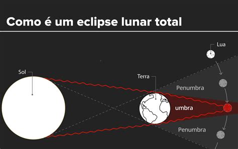 Blog do Professor Bebel É nesta sexta Eclipse mais longo do século