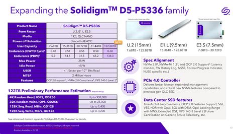 Solidigm D P Tb Nvme Ssd Launched Shipping In Q