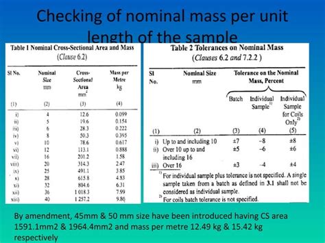 Steel Reinforcement Weight Calculator