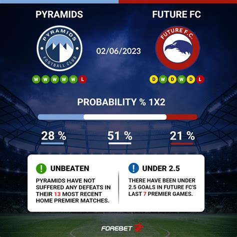 Pyramids Vs Future Fc Preview Forebet