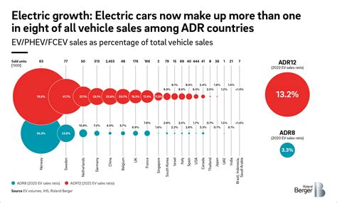 Automotive Disruption Radar Edition 12 Roland Berger