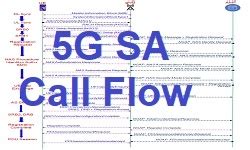 5g Sa Call Flow GSA