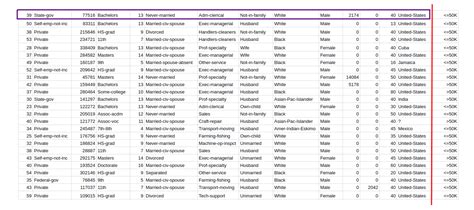 Contoh Dataset