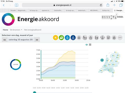 Klimaatakkoord On Twitter Lekker Dagje Voor Duurzame Energie Flinke