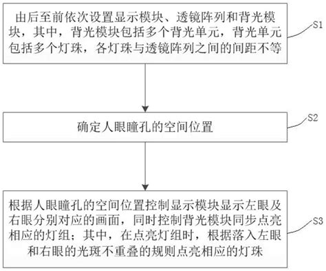 Full Parallax Naked Eye D Display System And Method Based On Human Eye