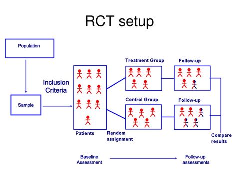 Ppt Randomised Controlled Trials Powerpoint Presentation Id 438560