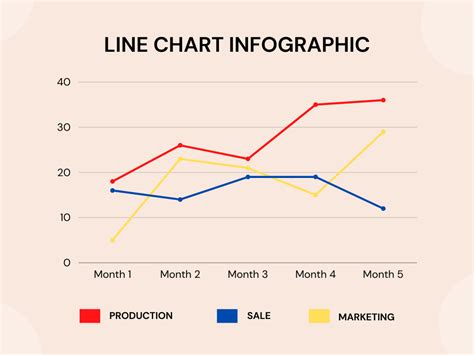 Double Line Graph Template