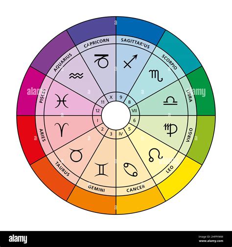 Signos Del Zodiaco En Colores Fotograf As E Im Genes De Alta Resoluci N