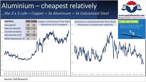 Nalco Lowest Cost Producer Of Alumina And Bauxite Page 3 Stock