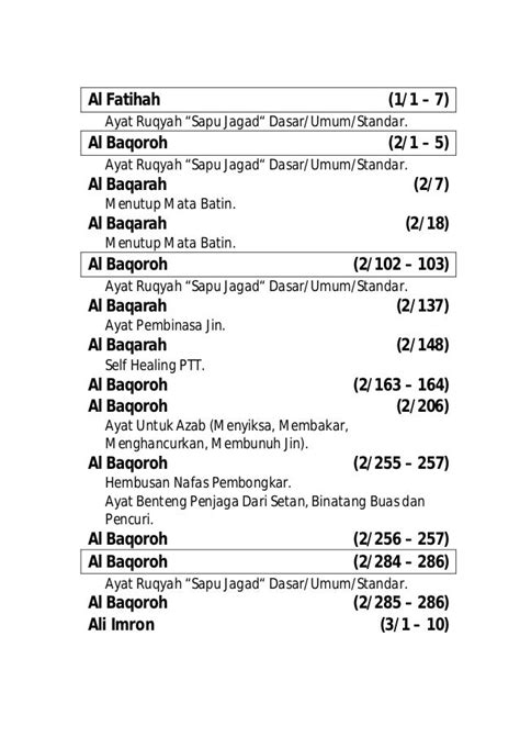 Surat Ruqyah Rumah