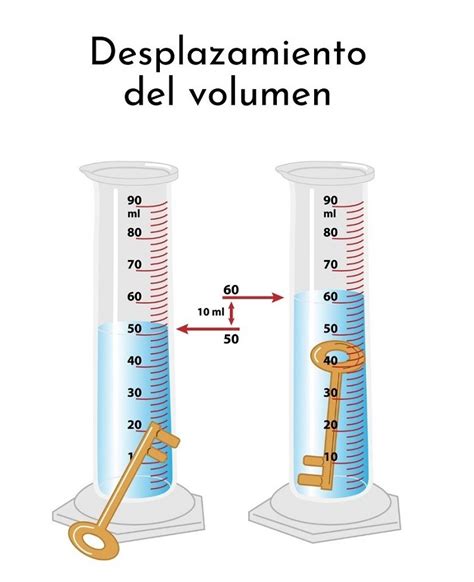 Densidad Concepto F Rmula C Lculo Tipos Ejemplos