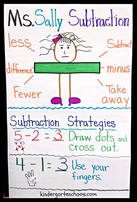 Keywords For Subtraction