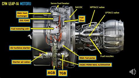 Cfm Leap A Motoru Ve Zellikleri Youtube