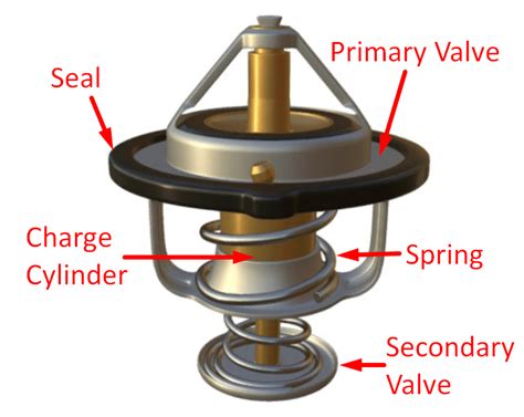 Car Thermostat And Wiring