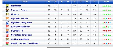 Erganispor Doludizgin Yoluna Devam Ediyor Erganistan Ergani