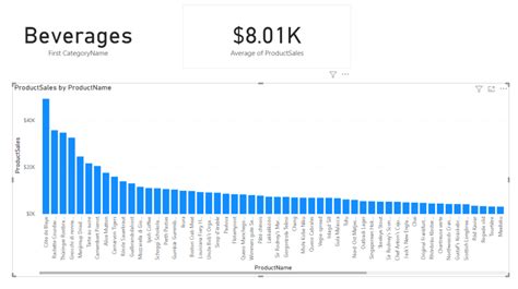 How To Set Up Drill Through In Power BI Report Ultimate Guide