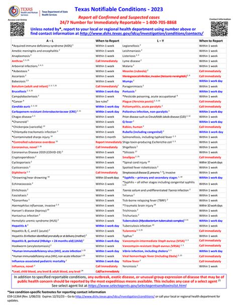 Texas Reportable Conditions Carrie Augusta