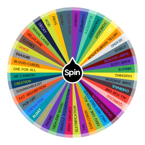 Wheel Of Names Mha Quirks At Bruce Thornton Blog