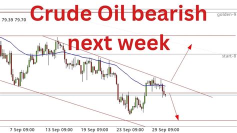 Crude Oil Weekly Forecast Forex Weekly Analysis Crudeoil Wti