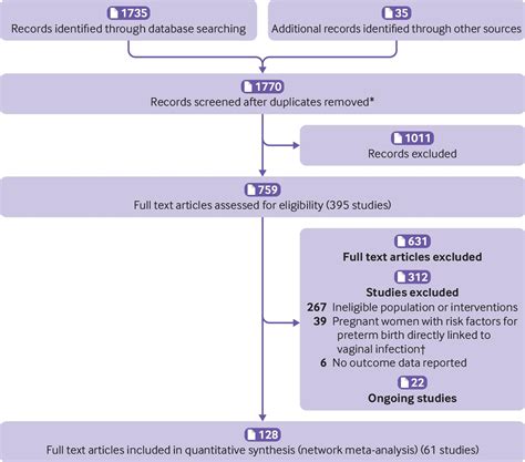 Interventions To Prevent Spontaneous Preterm Birth In Women With