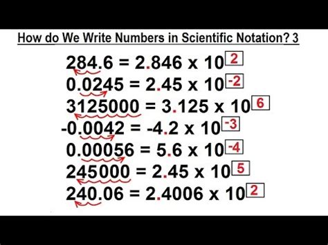 Unit Exponents And Scientific Notation