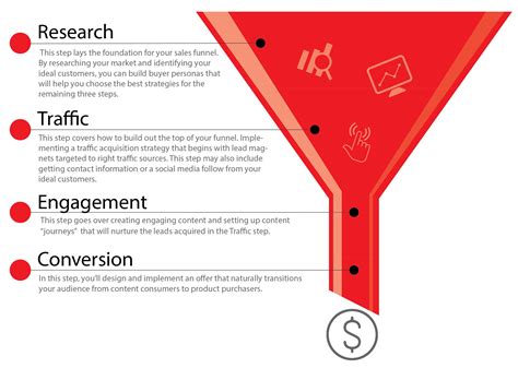 The Complete Guide To Sales Funnel Marketing Mwi