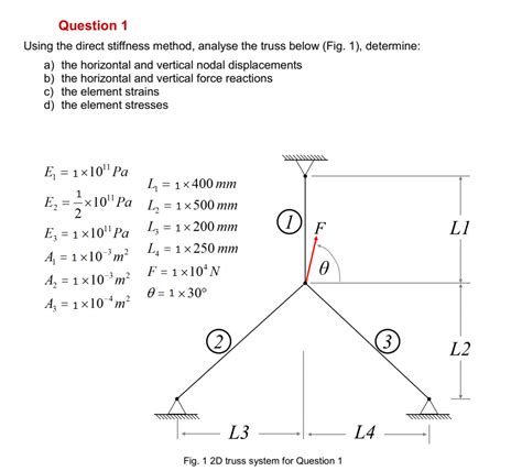 Solved Question1 Using The Direct Stiffness Method Analyse