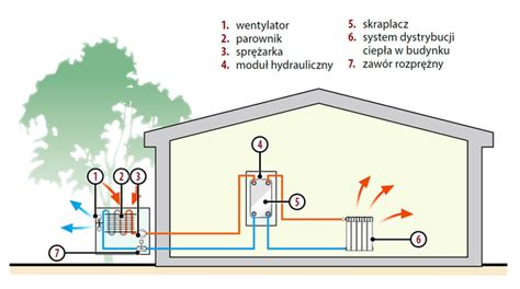 Pompa ciepła powietrze woda wybór urządzenia i koszty murator pl