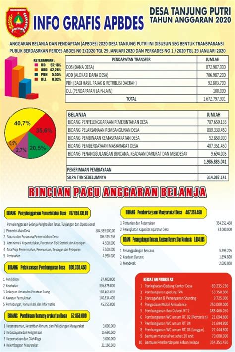 Baliho Apbdes Website Resmi Desa Tanjung Putri