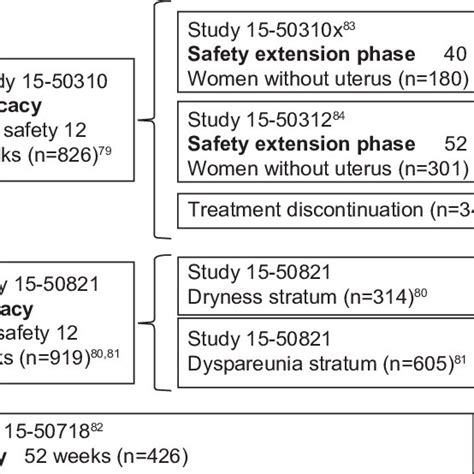 PDF Clinical Update On The Use Of Ospemifene In The Treatment Of