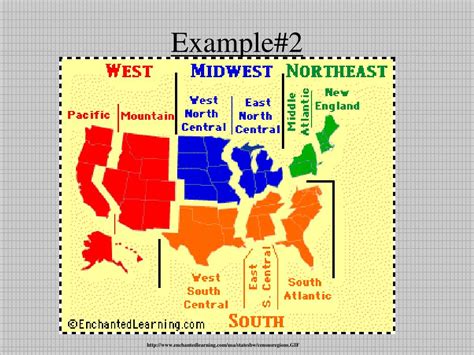 Ppt Ap Human Geography Week 2 Powerpoint Presentation Free Download