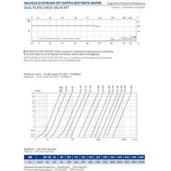 VALVOLA DI RITEGNO DOPPIO BATTENTE WAFER PN16 DN125 9770160125