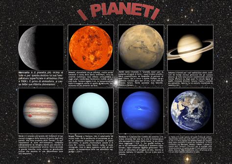 Mappe Pensanti Del Sistema Solare