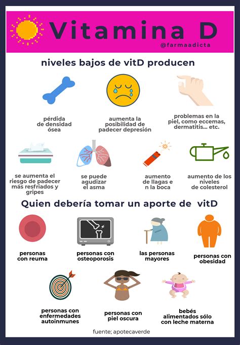 Vitamina D Infografía Farmaadicta