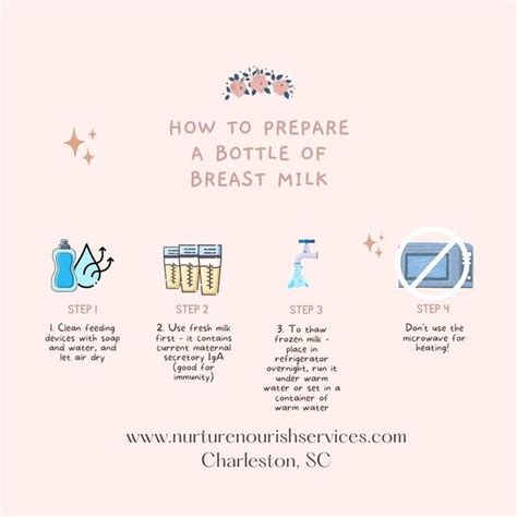 Breast Milk Breast Milk Storage Guidelines Storing Breastmilk