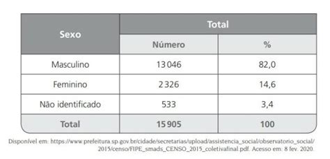 A Tabela A Seguir Apresenta Informa Es Sobre A Distribui O Em Dados