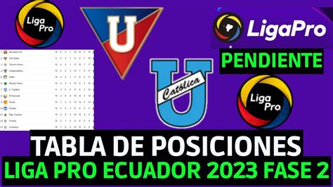 Asi Va La Tabla De Posiciones Liga Pro Ecuador Fase Tras El Liga