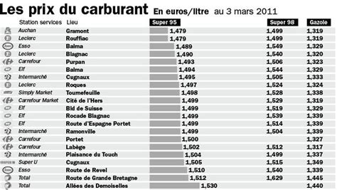 Carburants où trouver l essence la moins chère ladepeche fr