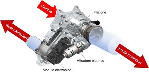 La Nuova Moda Della Trazione Integrale Rivista Motor