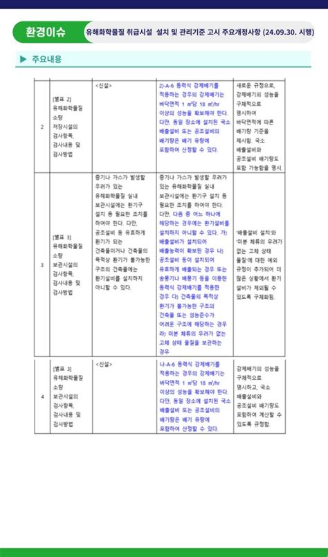 Encore Newsletter 2024 제11호 환경이슈 유해화학물질 취급시설 설치 및 관리기준 고시 주요개정사항24