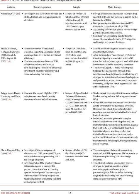 Pdf The Effect Of Ifrs Adoption On Investment Management A Review Of