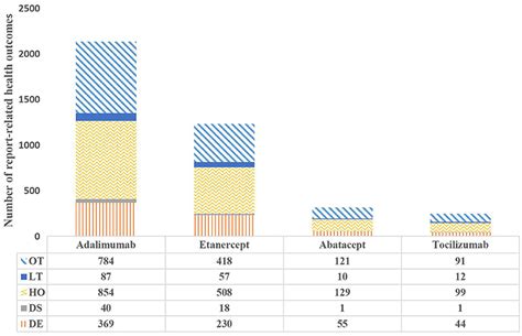 Frontiers Cardiotoxicity In Biological Agent Targeted Therapy For