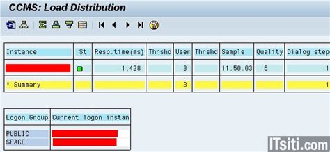 Smlg Maintain Logon Groups