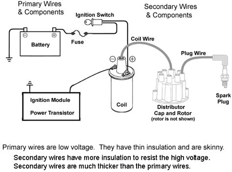 How To Wire A 12v Ignition Coil